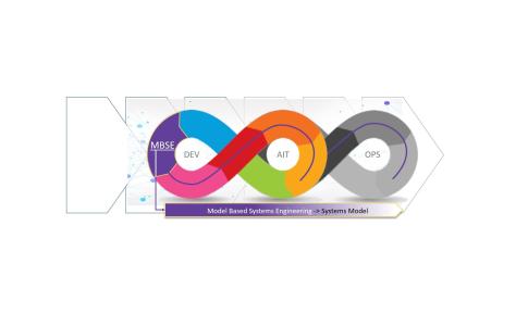 MBSE enhanced by Semantic DataLake integration and Machine Learning