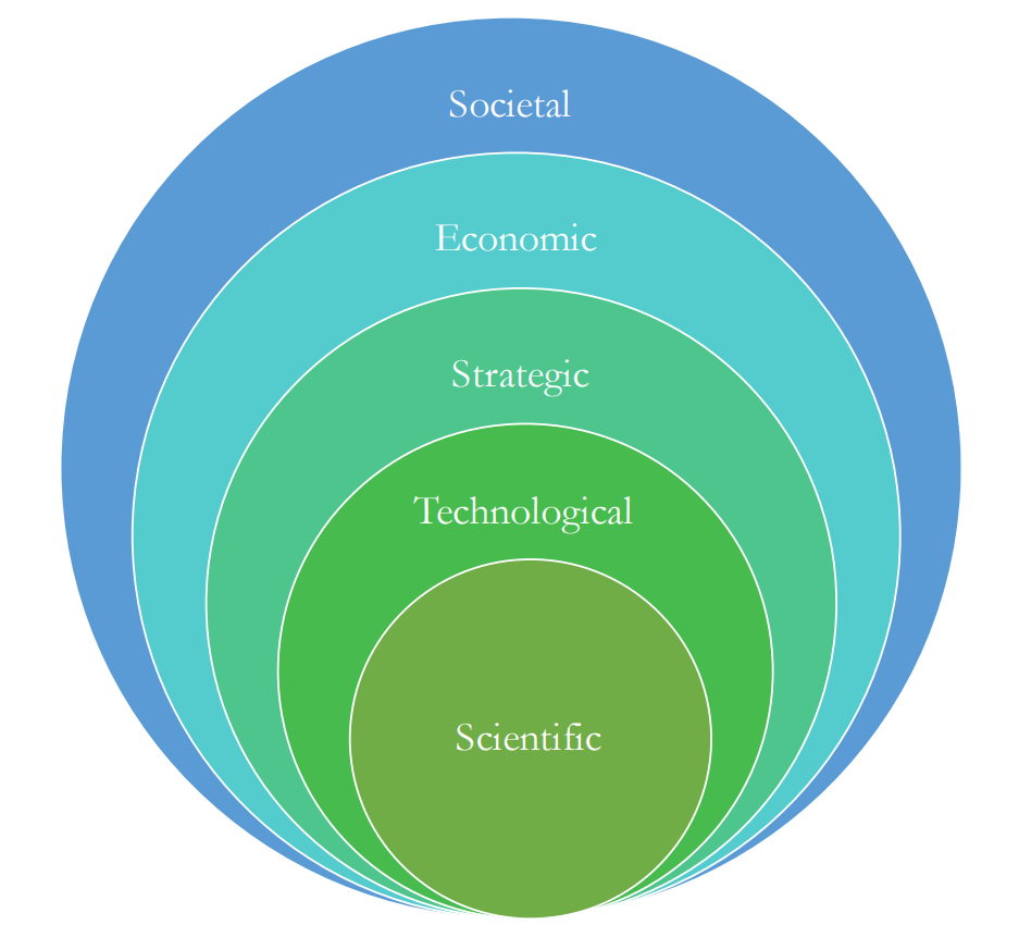 Do public agencies produce value? The case of value creation in space ...