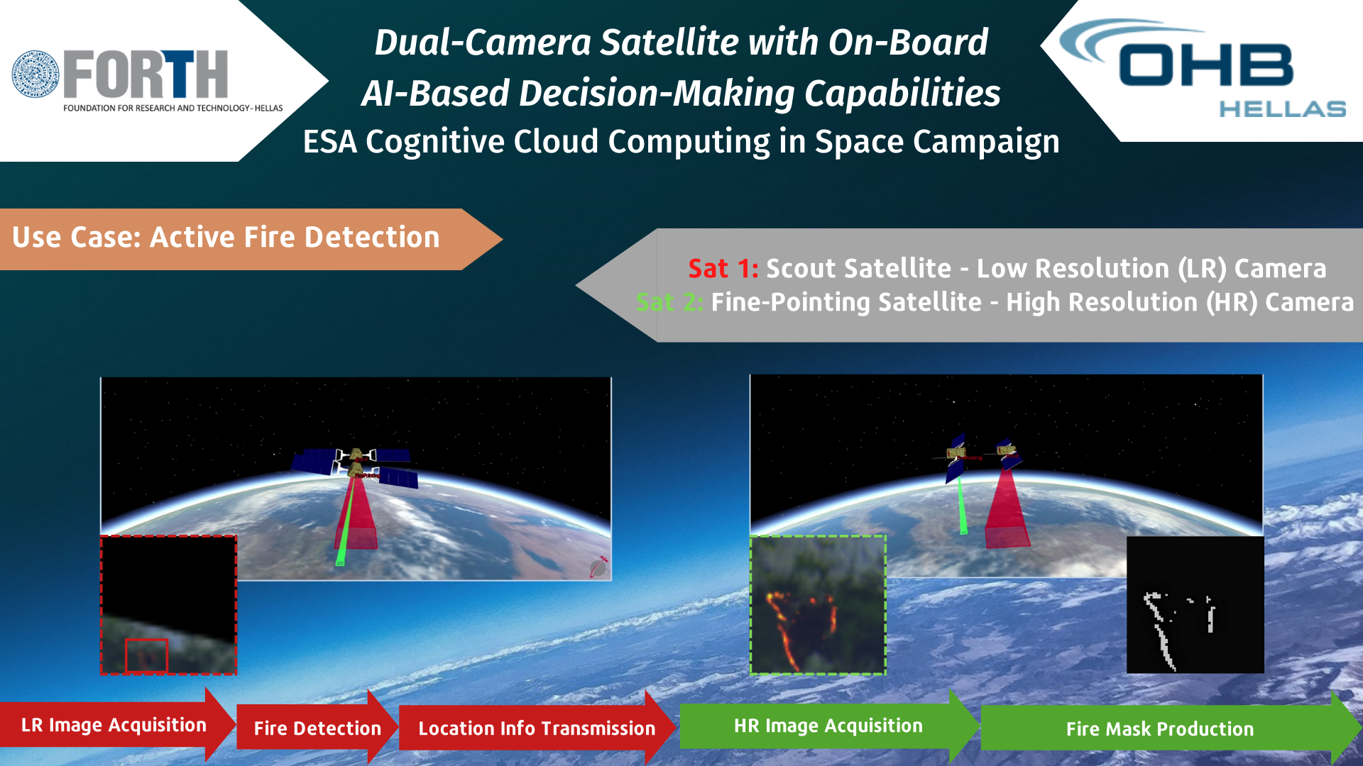 D-TACS: on demand data transformations and auto-calibration in-orbit