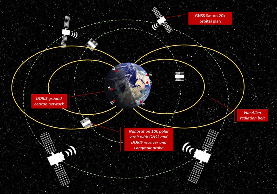 Plasmasphere monitoring for space weather impact prediction (PM4SWIP ...