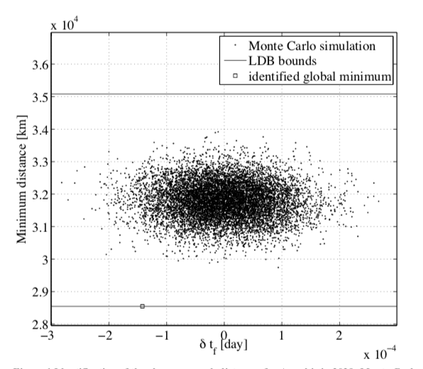 Orbital Prediction via Differential Algebra and Taylor Models Nebula