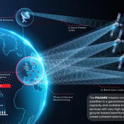 PULSARS swarm (Precision Ubiquitous Low-cost Synthetic Aperture Regional Satellites)