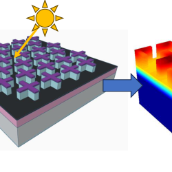 Thermal energy generation in space: Improved  thermoelectric performance via metamaterial technology