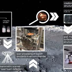 Mobile – Selective Laser Melting (M-SLM) for Construction on the Moon