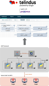 Advanced automated cyber security testing