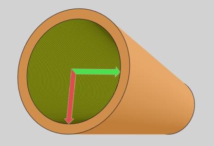 De-risk assessment: Gaussian Processes for AI-based Antenna Data Analysis
