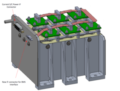 Active Battery management