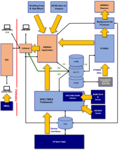 Radiation Hazards and Scenarios System for Human Spaceflight