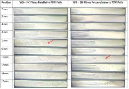 Friction Stir Welding of Titanium Silicon Carbide Composites for Xenon Tanks Applications