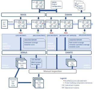 Applicability of Mutation Testing method for Flight Software