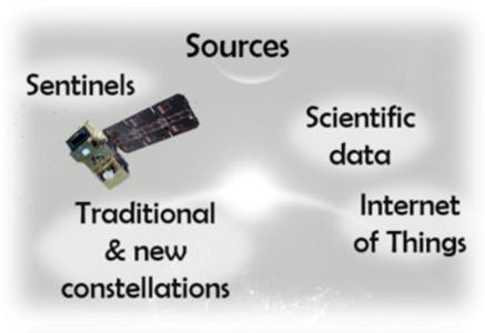 Land Analytics EO Platform