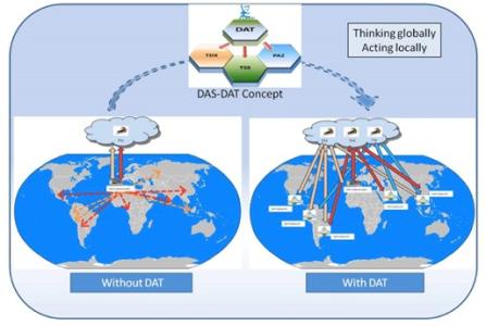 Multimission Direct Access Terminal for PAZ, TerraSAR and other Satellites