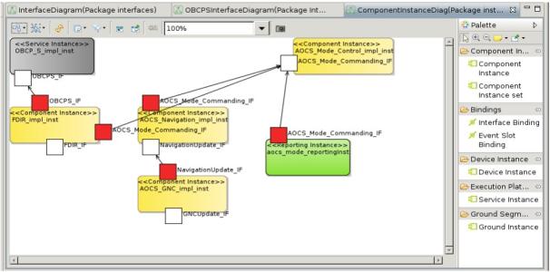 Requirement and I/F definition for future OBCP building block