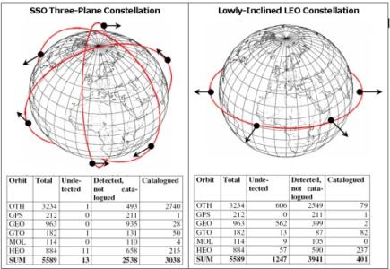 SSA RADAR AND OPTICAL SENSOR DATA FUSION FOR ORBIT DETERMINATION OF GTO AND GEO OBJECTS