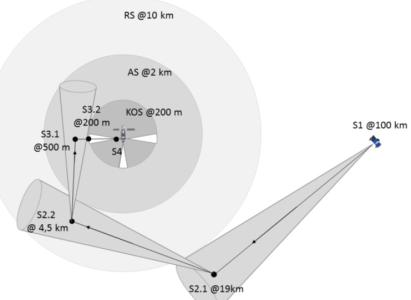 GNC preliminary design for rendezvous and docking in NRO orbits around the Moon