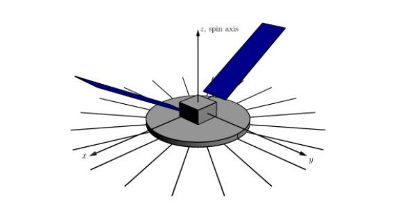 Asteroid Touring by Electric-Sail technology