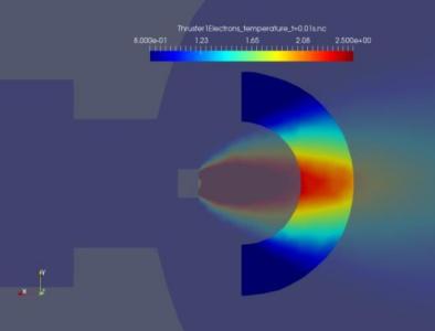 Model and experimental validation of spacecraft-thruster interactions (erosion) for electric propulsion thrusters plumes