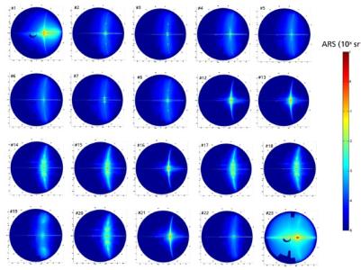 Low stray light diffraction grating