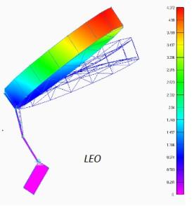 Study on advanced multiple-beam radiometers