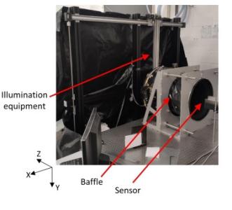 Straylight LIDAR OGSE verification tool, hardware pre-development.