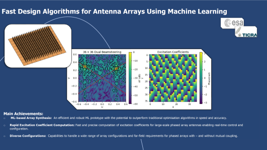 FAST DESIGN ALGORITHMS FOR ANTENNA ARRAYS USING  MACHINE LEARNING