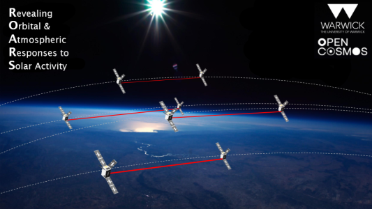 ROARS: Revealing Orbital and Atmospheric Responses  to Solar Activity