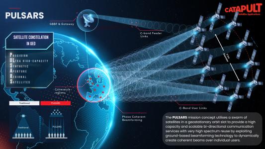 PULSARS swarm (Precision Ubiquitous Low-cost Synthetic Aperture Regional Satellites)