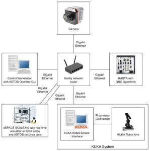 Real-time verification and testing facilities for image processing for navigation