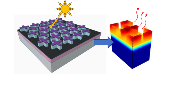 Thermal energy generation in space: Improved  thermoelectric performance via metamaterial technology