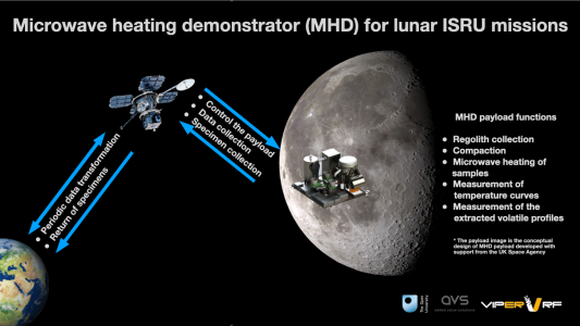 Microwave Heating Apparatus Of Lunar Regolith For Variant Experiments Of Lunar ISRU Missions (MARVEL)