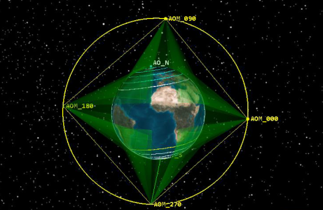 Auroral Oval Monitoring Mission Reorientation Phase A