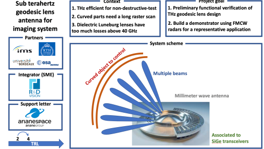 Sub terahertz geodesic lens antenna for imaging  system