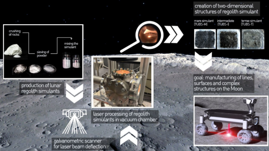 Selective Laser Melting (MSLM) for the Construction of Infrastructures on the Moon 