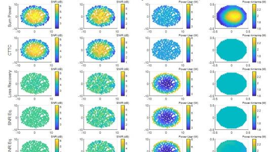 Pragmatic Design And Monitoring Of Array Fed Reflector Payloads