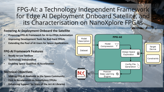 FPG-AI: a Technology Independent Framework for Edge AI Deployment Onboard Satellite, and its Characterisation on NanoXplore FPGAs