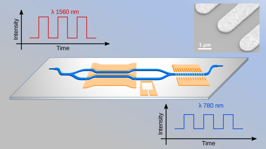 High-speed integrated electro-optic modulation and up-conversion for cold atom experiment in the visible range (HEIDI)