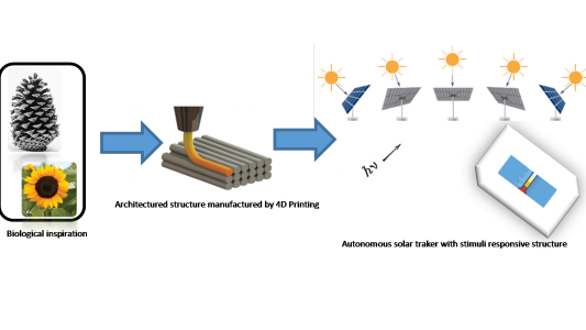 Biologically inspired autonomous solar tracker made with 4D printed shape-changing architectured composite materials for lunar environment