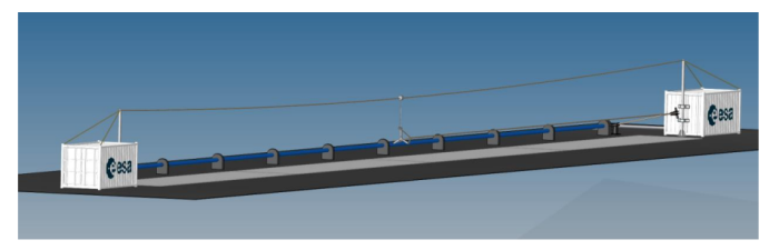 Preliminary assessment and design of a system for parachute dynamic extraction tests