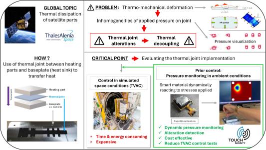 Sustainable Thermal joint workmanship validation by smart material