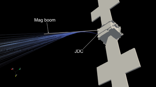 Maximising the scientific outcome of planetary missions with ESA’s Spacecraft Plasma Interaction Software