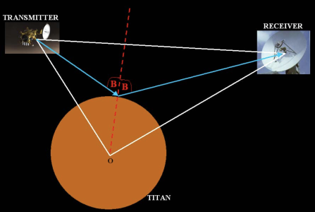 Radiocomm signals: a “new” way of probing the surface of planets