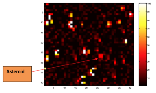 Star Trackers for Asteroid Search