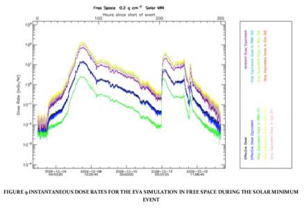 Interplanetary and Planetary Radiation Model for Human Spaceflight (IPRAM)