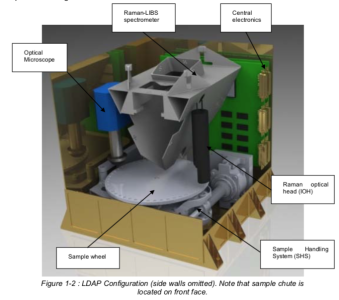 L-DAP Lunar Dust Analysis Package
