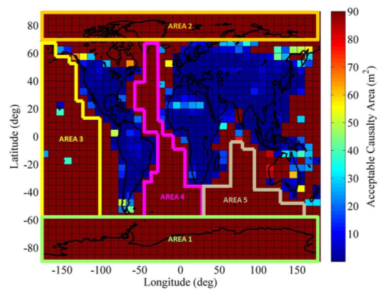 End-of-Life Disposal Concepts for Lagrange-Points and HEO Missions