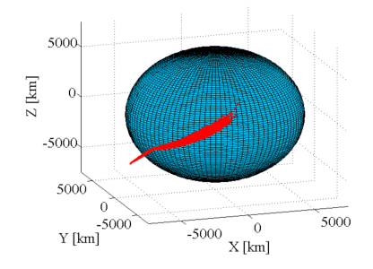 End-Of-Life Disposal Concepts for Lagrange-Point and Highly Elliptical Orbit Missions