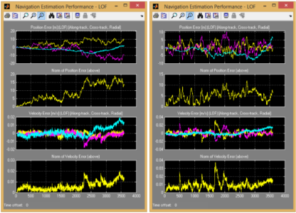 Weak GNSS Signal Navigation on the Moon