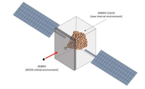 Simplified models for spacecraft vulnerability assessments in early design phase