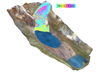 InSAR based tarrain motion mapping in support of landslide hazard assessment in high mountain areas