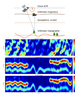 SAR Tomography applications for SAOCOM-CS, advanced SAR processing for ...